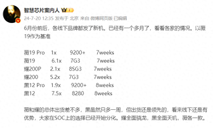 vivo S19系列、OPPO Reno 12系列、榮耀200系列銷量對比