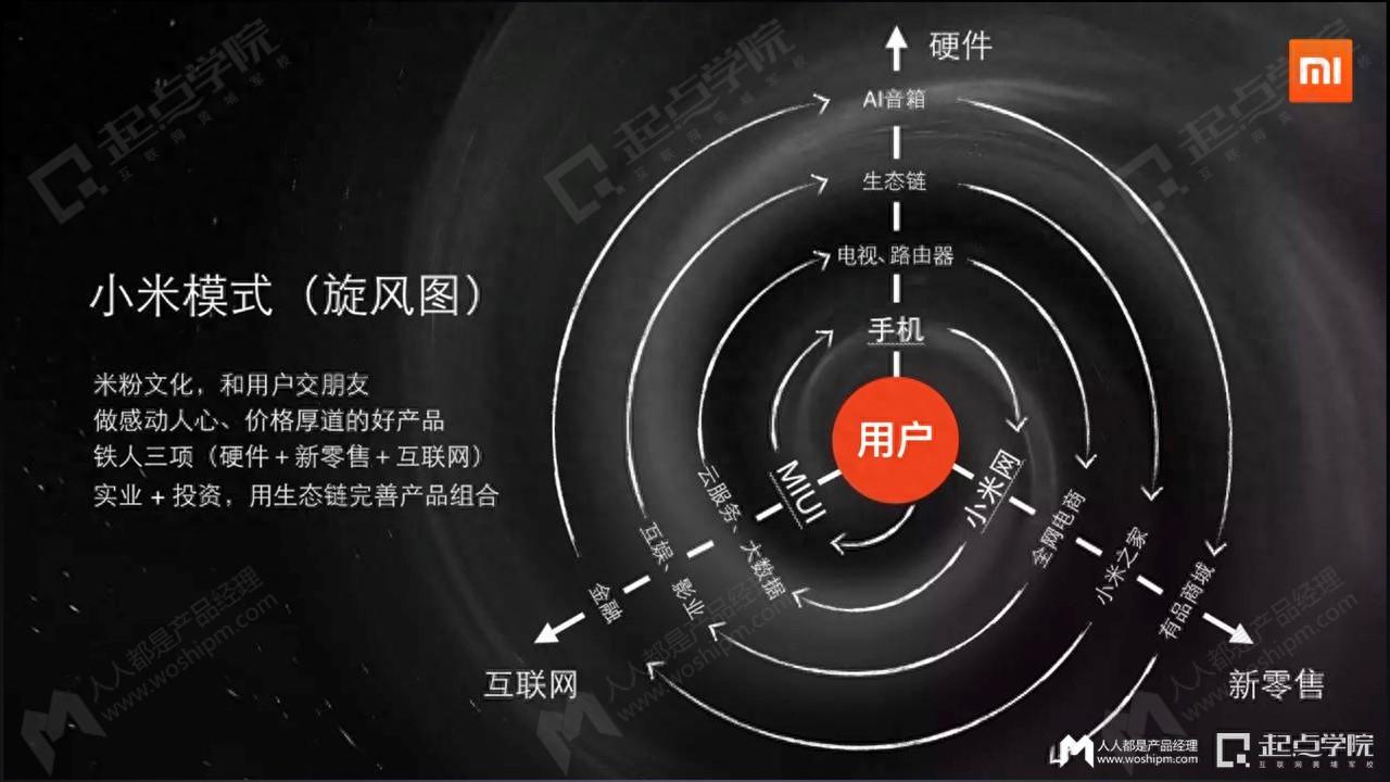 雷總頻繁出鏡,小米生態鏈有沒有隱憂?