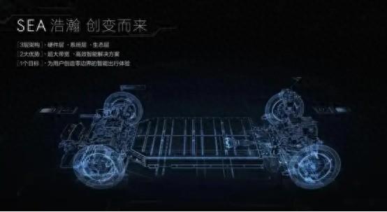 技術下放!吉利讓SEA高端技術更親民,一文帶你讀懂它的魔力