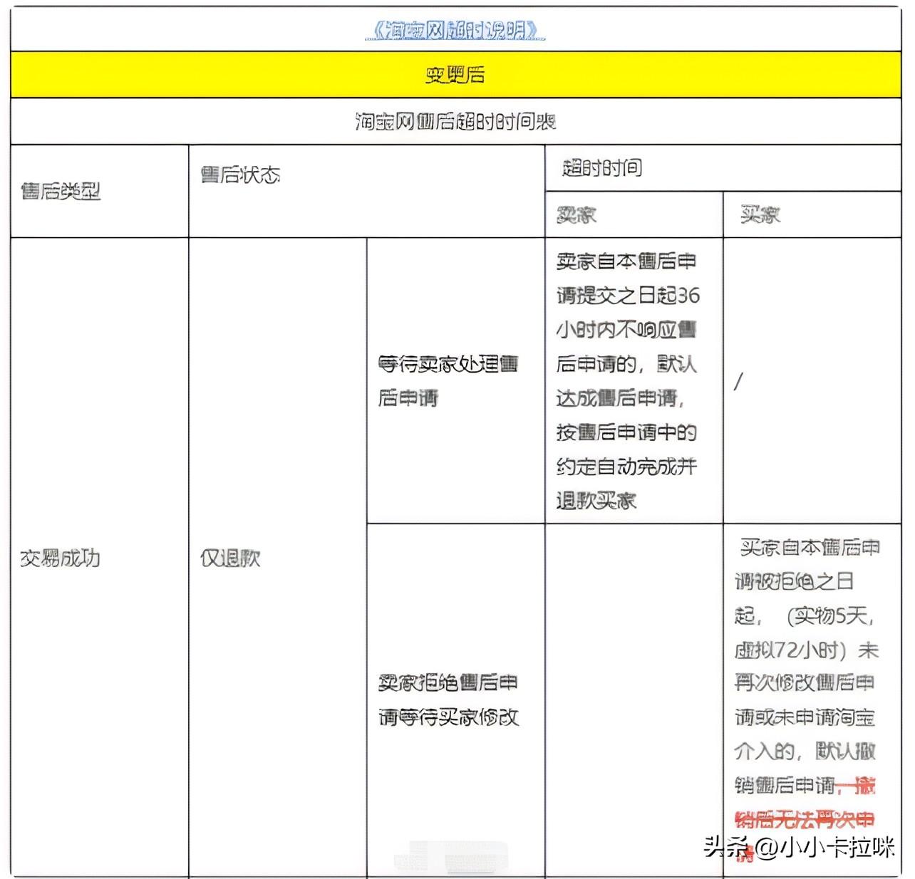淘寶“僅退款”調(diào)整,天貓年費取消,行業(yè)競爭白熱化