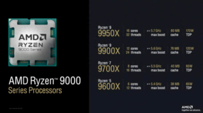 AMD Ryzen 9000 Zen 5 CPU:新速度之巔,電腦體驗(yàn)再升級(jí)