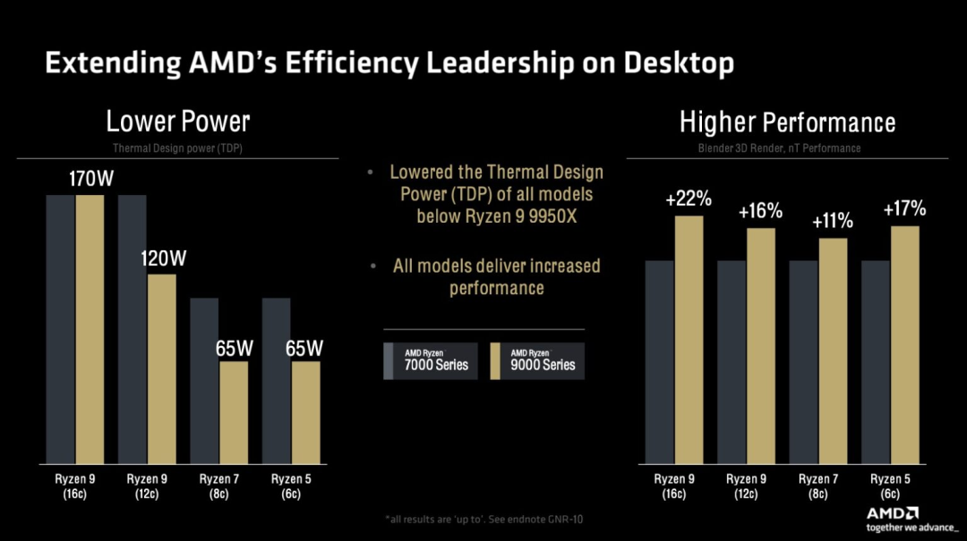 AMD Ryzen 9000 Zen 5 CPU:新速度之巔,電腦體驗(yàn)再升級(jí)