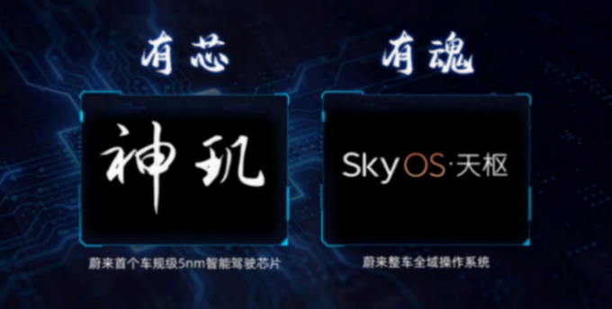 投入460億搞研發的蔚來,今天給中國汽車長臉了!