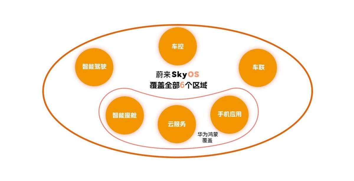 投入460億搞研發的蔚來,今天給中國汽車長臉了!