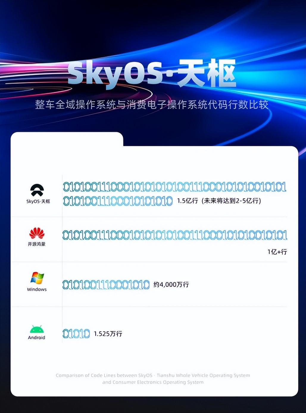 投入460億搞研發的蔚來,今天給中國汽車長臉了!