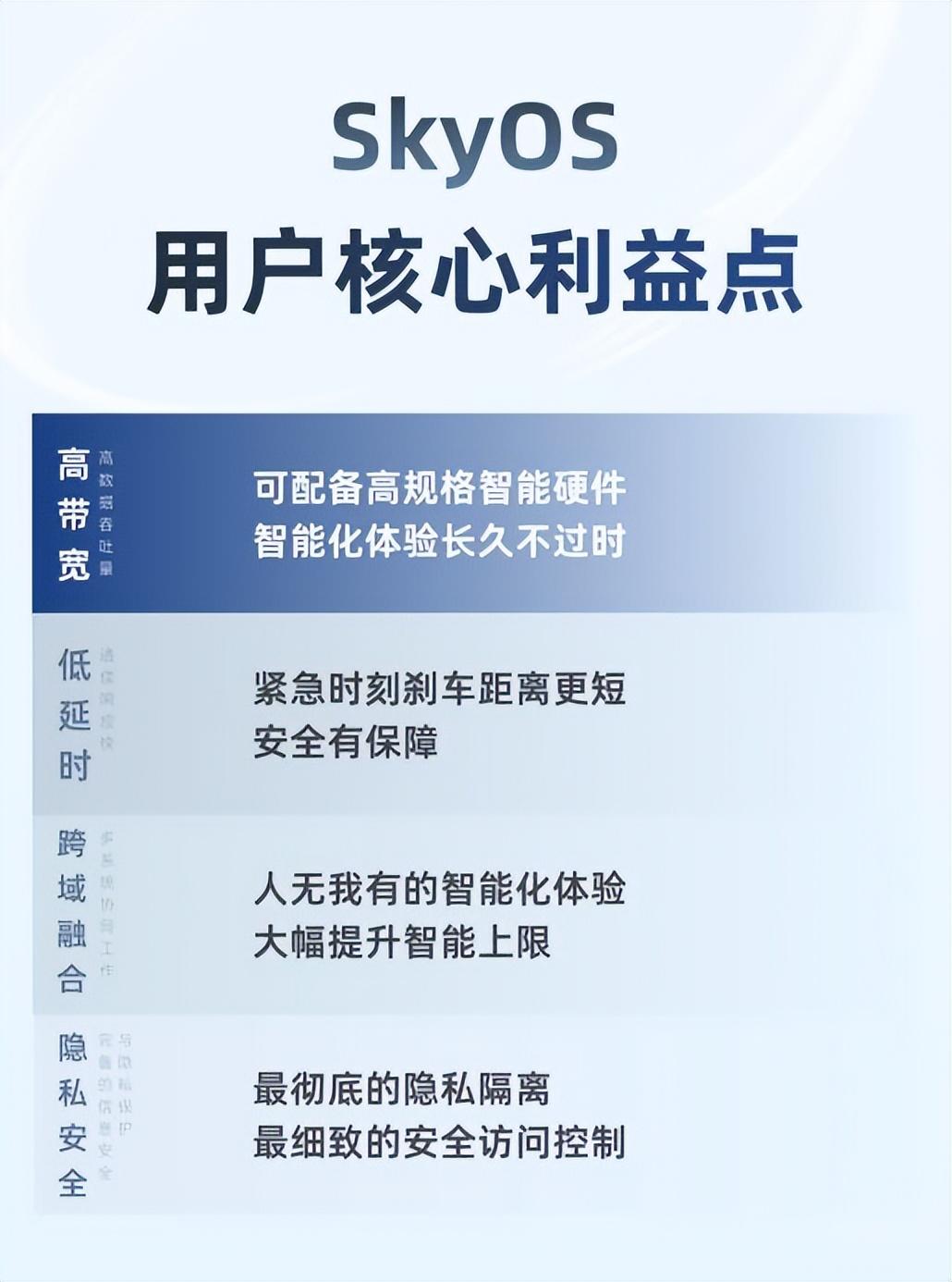 再不被卡脖子!蔚來推出行業首個全域操作系統