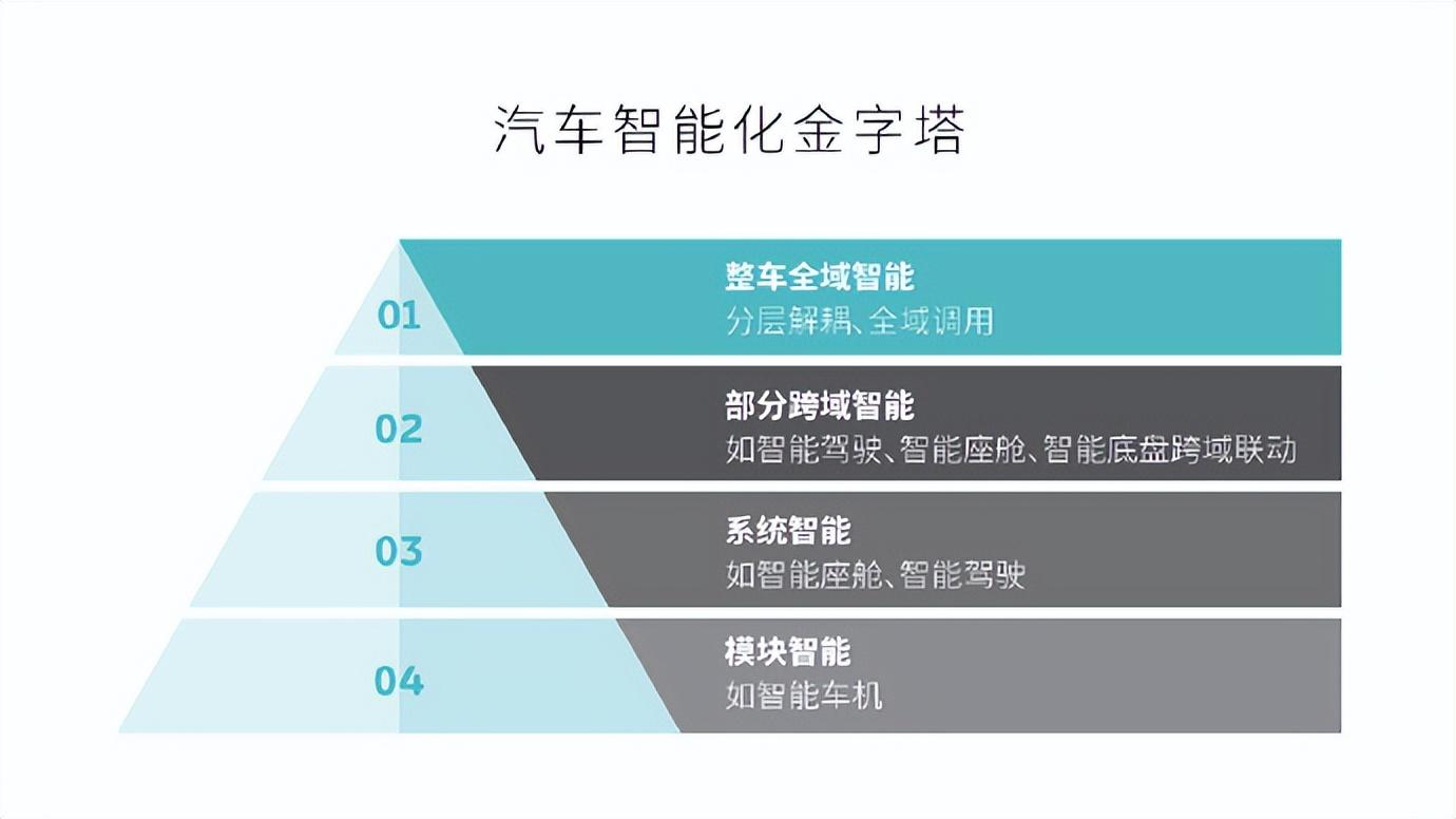 再不被卡脖子!蔚來推出行業首個全域操作系統