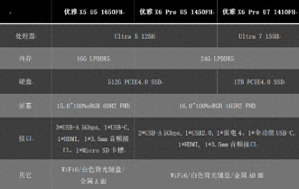 大學(xué)生暑假選電腦必看:神舟優(yōu)雅AI PC發(fā)布,讓你的大學(xué)生活更精彩