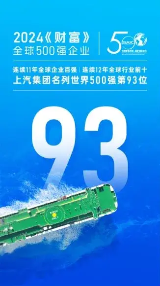 上汽集團(tuán)名列2024《財(cái)富》世界五百強(qiáng)第93位