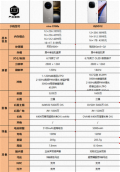 vivo X100s和iQOO12:同樣是直屏,有什么區別嗎?