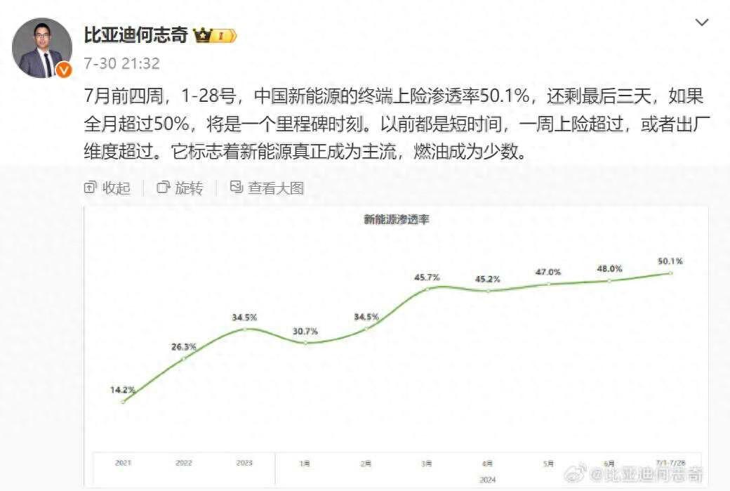 世界真變了,新能源成主流,燃油車的衰落比我預想要快