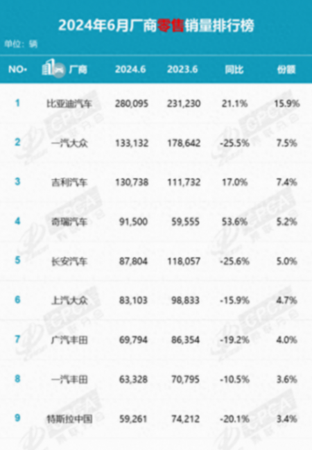 本田大跌超40%!豐田連續(xù)6個(gè)月下滑!日系三強(qiáng)如何挽回銷(xiāo)量成績(jī)單