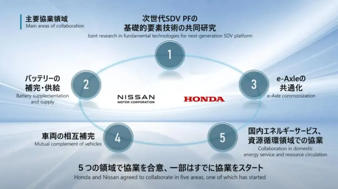 本田與日產聯手:開發下一代軟件定義汽車平臺