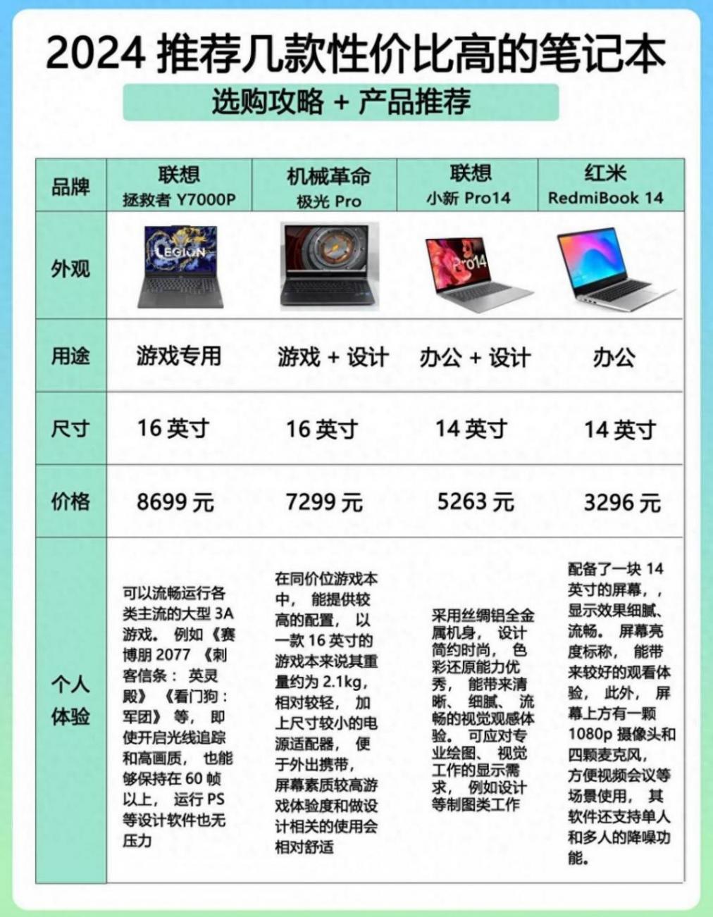 沒準(zhǔn)你的下一臺電腦就是它!24款高性價比電腦使用體驗