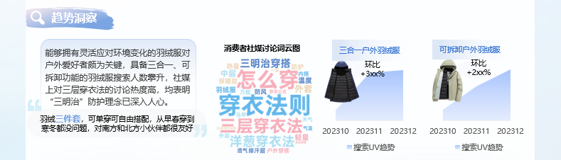 淘天×TMIC×Flywheel發布2024淘寶天貓運動戶外羽絨服白皮書