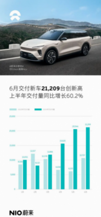 中國高端純電市場:蔚來引領的“1>4”格局解析