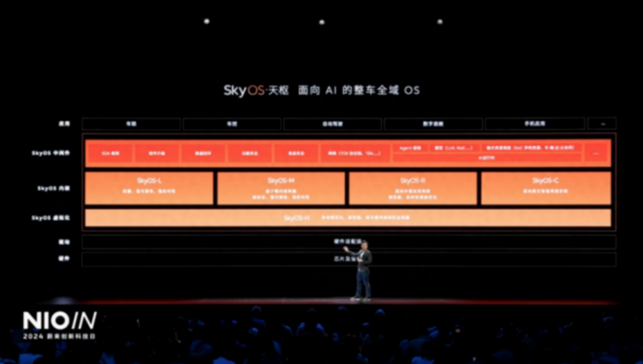 蔚來自研SkyOS天樞汽車操作系統(tǒng):歷史性突破,打造智能駕駛體驗(yàn)