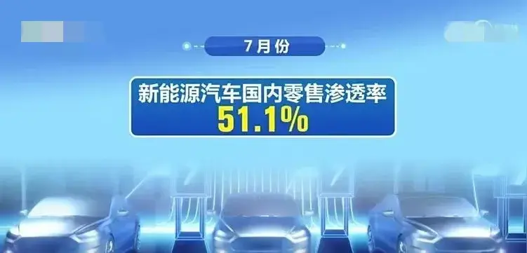 保值率超越B、B、A!蔚來到底有什么優勢?