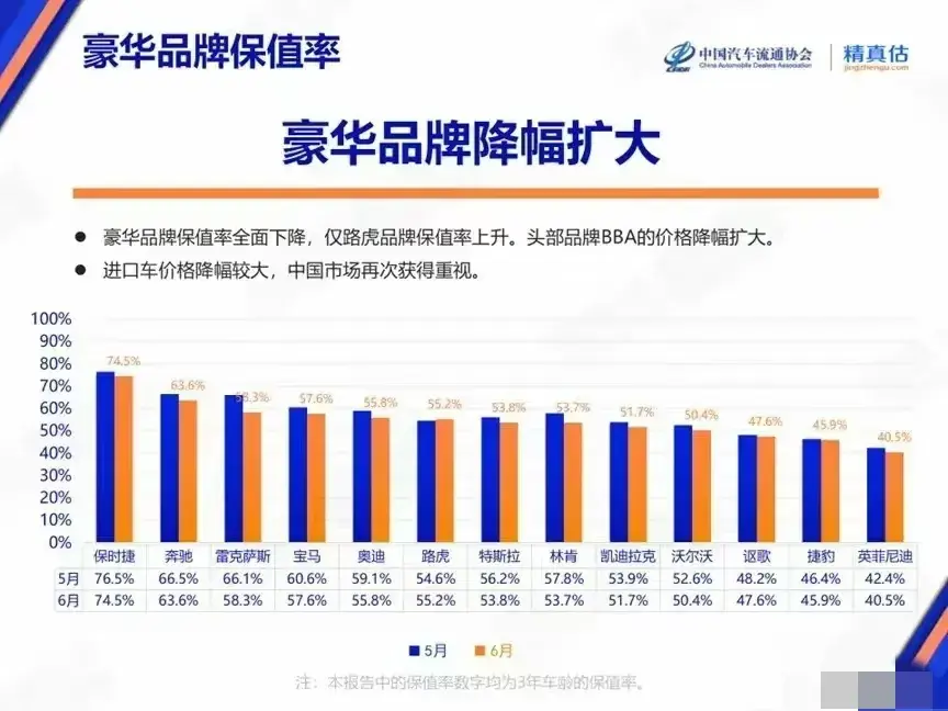 保值率超越B、B、A!蔚來到底有什么優勢?