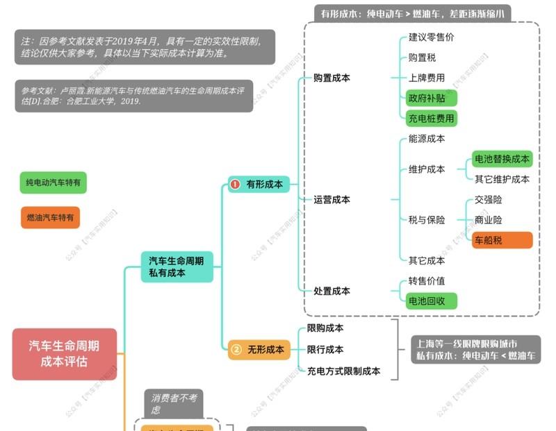 買電車前,這10件事你一定要知道!最重要的竟然是…