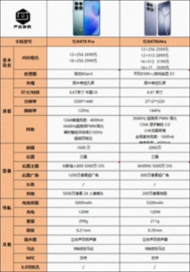 紅米K70 Pro和K70至尊版怎么選?看這兩點就夠了!