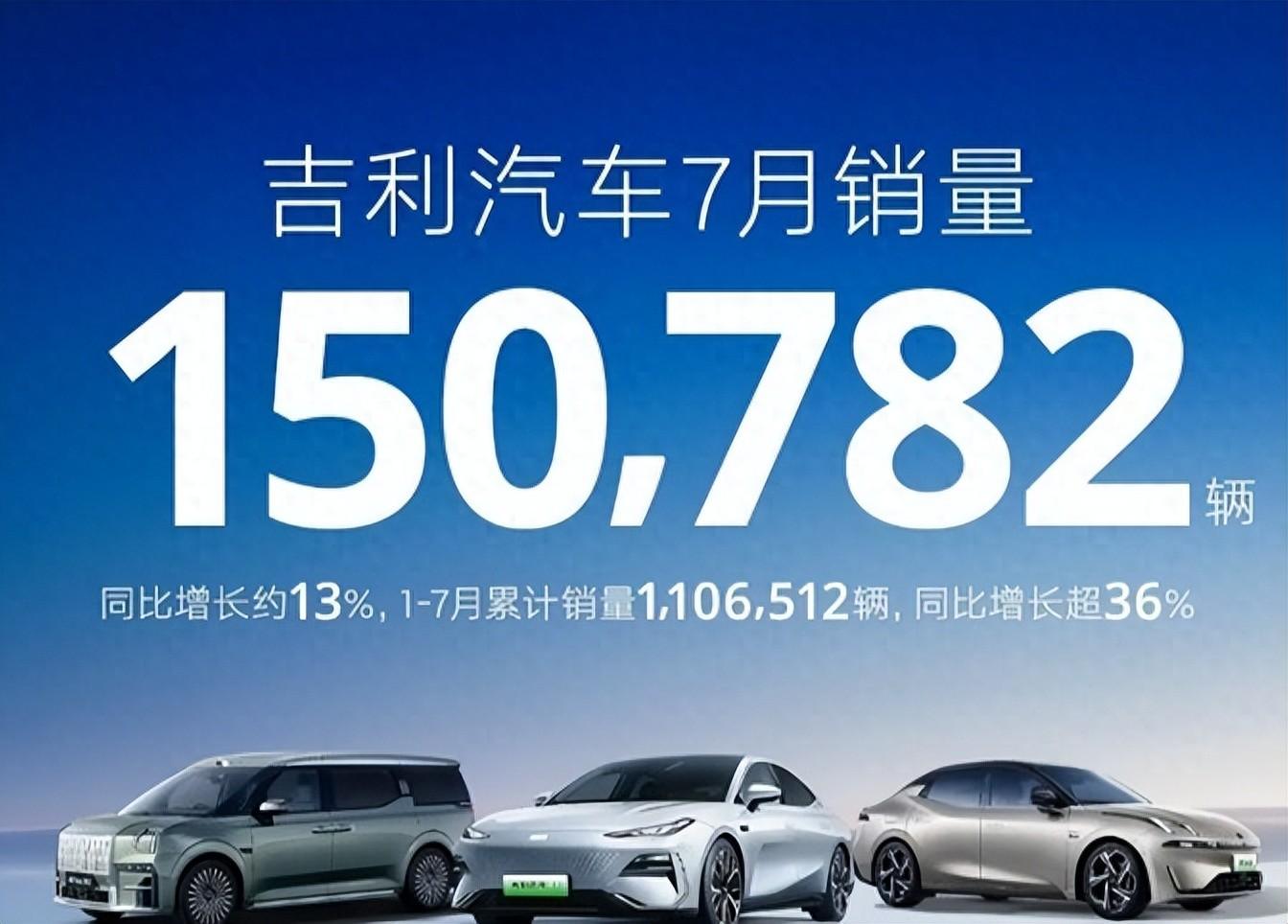 吉利汽車銷量暴漲30%, “小目標”提前實現?