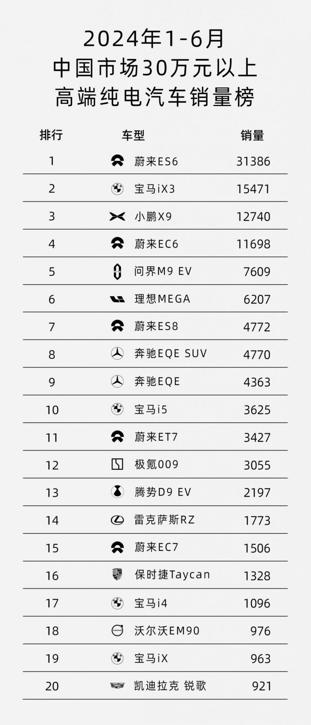 造車新勢力成“扶不起的阿斗”,中國新能源車的未來,還得看蔚來