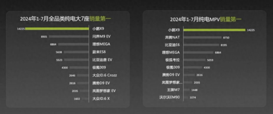 40萬級MPV誰更適合全家出行,小鵬X9 PK極氪009