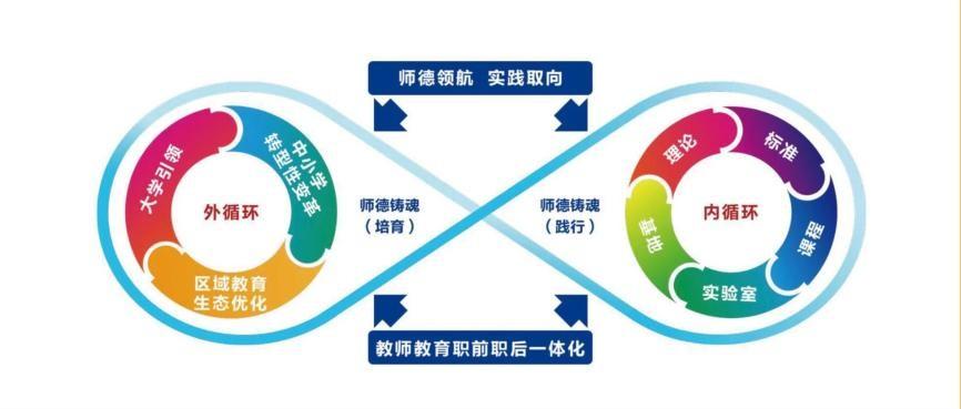 僅13所高校入選!教育部公布“重磅”計(jì)劃名單,首都師大入圍!
