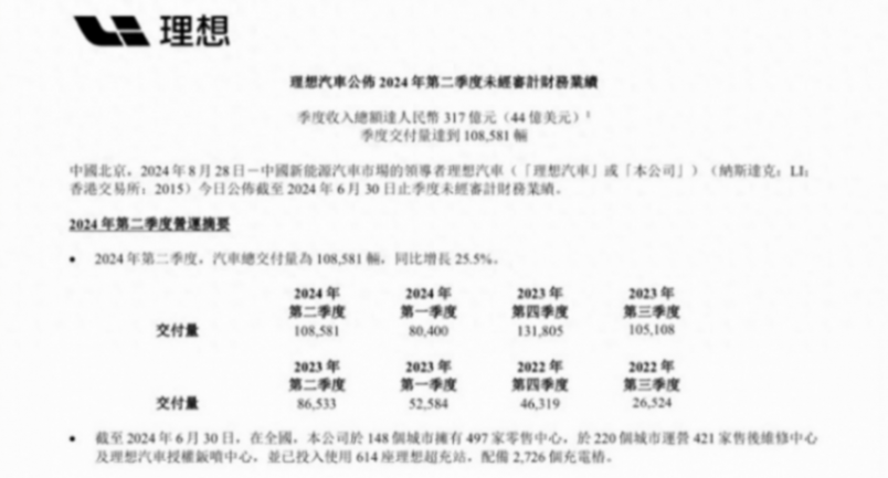 死磕純電!理想新車(chē)明年發(fā),會(huì)重蹈MEGA覆轍嗎?