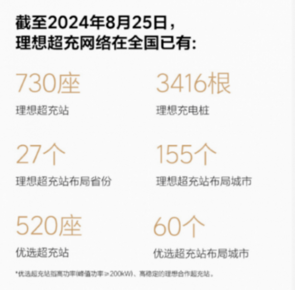 死磕純電!理想新車(chē)明年發(fā),會(huì)重蹈MEGA覆轍嗎?