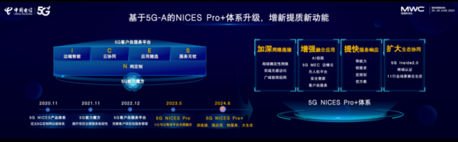 行業首批!中國電信5G能力魔方獲5G行業應用產品檢測證書