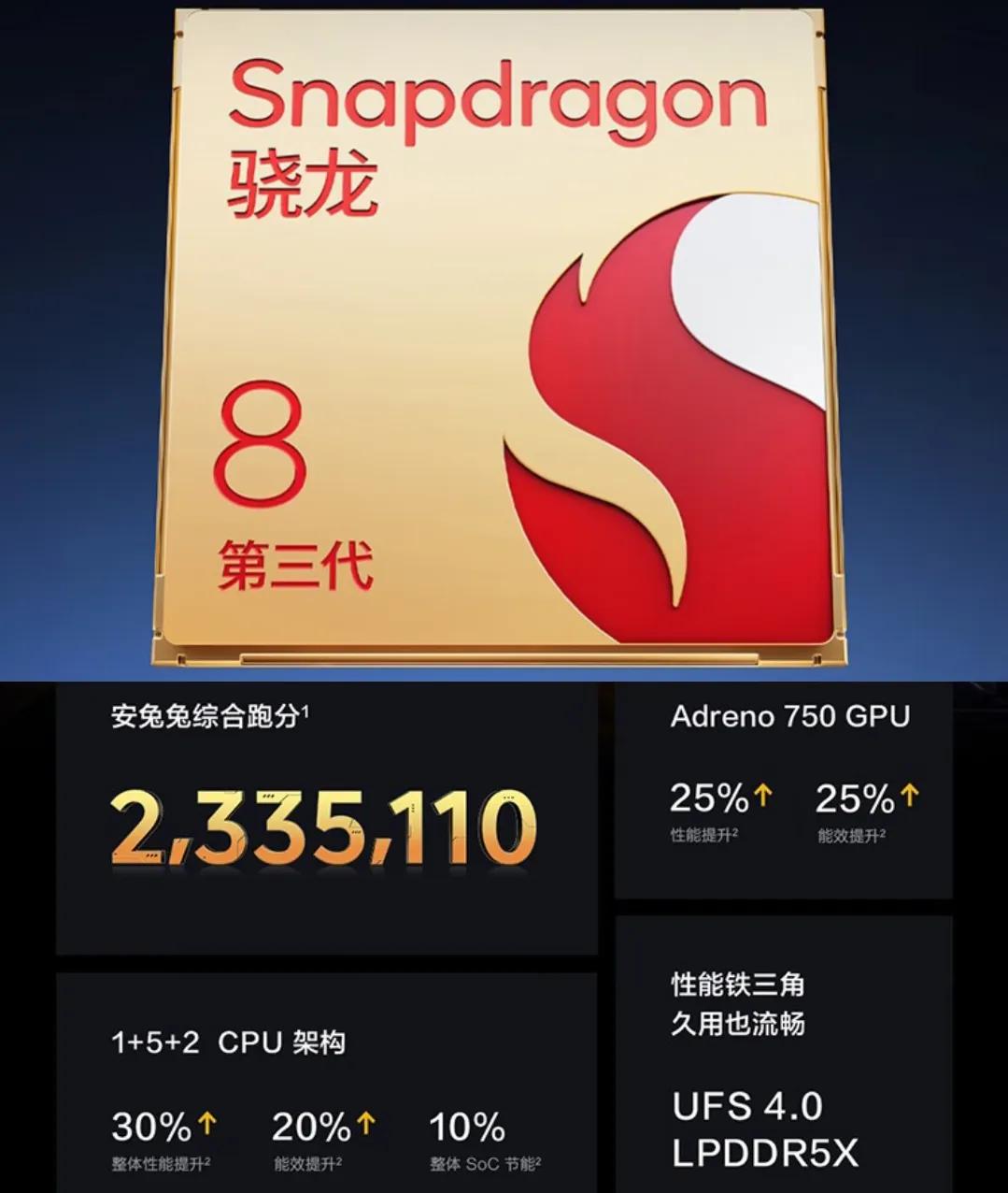 驍龍8 Gen3處理器的手機現(xiàn)在竟然2000不到,還買什么驍龍8 Elite