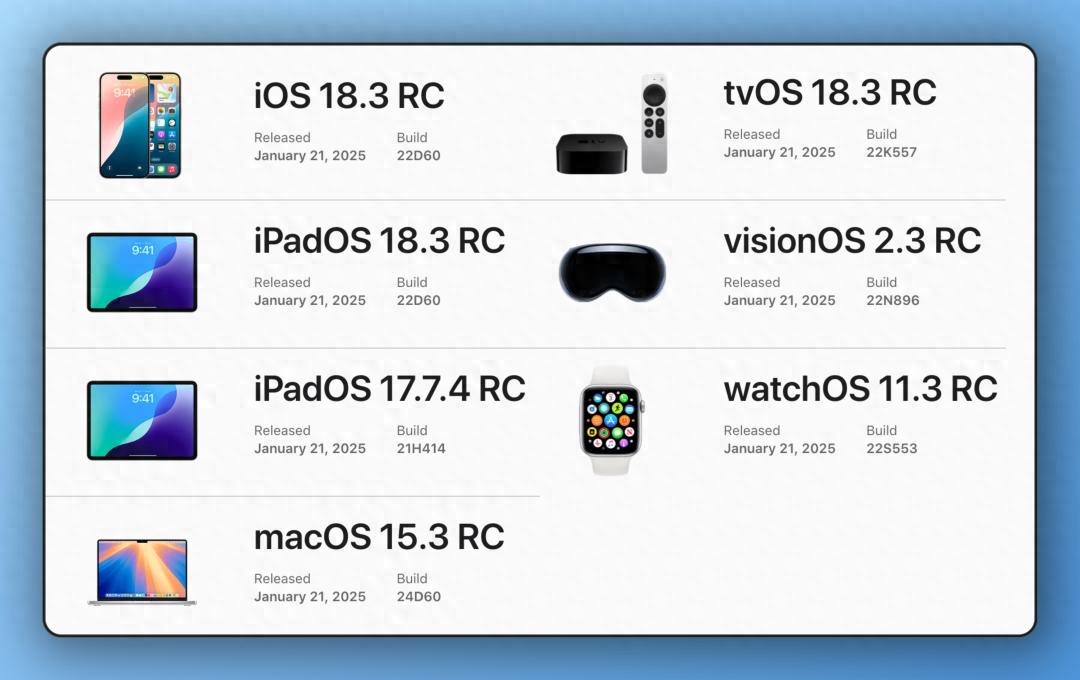 iOS18.3RC版續(xù)航,信號(hào),發(fā)熱等測(cè)評(píng)結(jié)果來(lái)了!