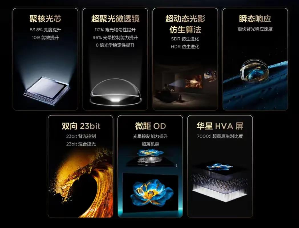 過年買電視,認準好畫質!TCL萬象分區,開啟視覺新體驗