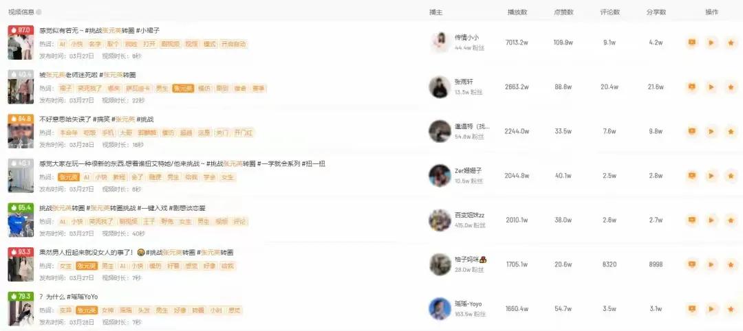 快手熱門挑戰:一場關于爆火的深度探索