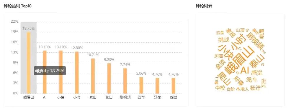 快手熱門挑戰:一場關于爆火的深度探索