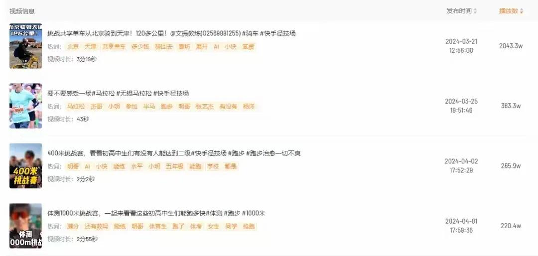快手熱門挑戰:一場關于爆火的深度探索