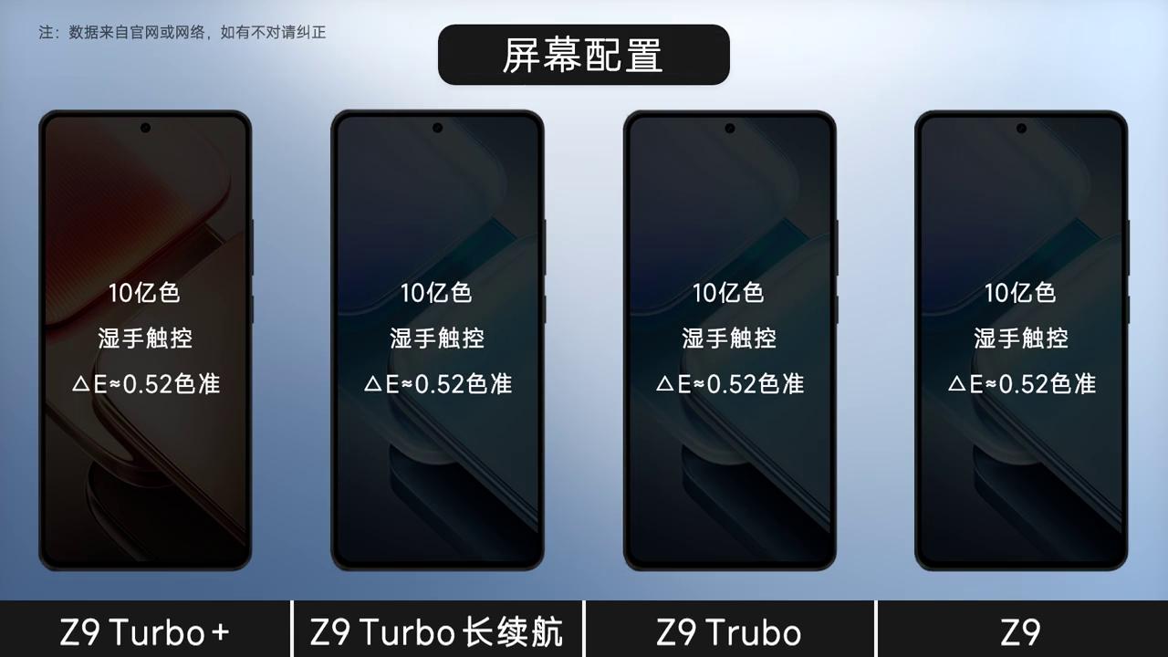 IQOOZ9系列同宗同源四款機型對比,套娃到極致