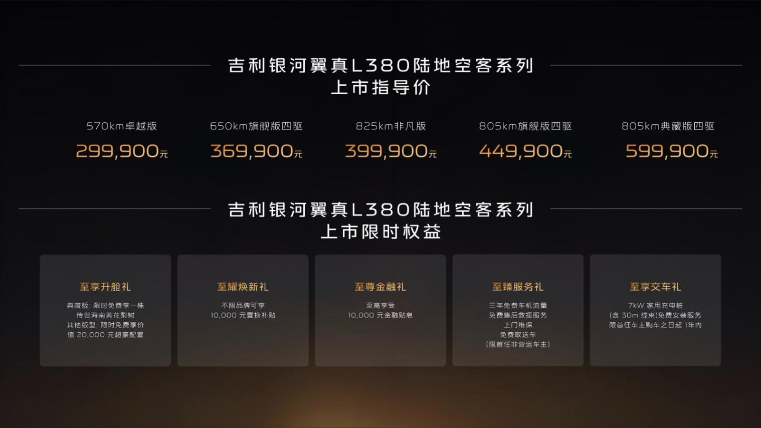 五個(gè)版型、官方指導(dǎo)價(jià)29.99萬元-59.99萬元 吉利銀河翼真L380「陸地空客系列」上市 五個(gè)版型、官方指導(dǎo)價(jià)29.99萬元-59.99萬元 吉利銀河翼真L380「陸地空客系列」上市