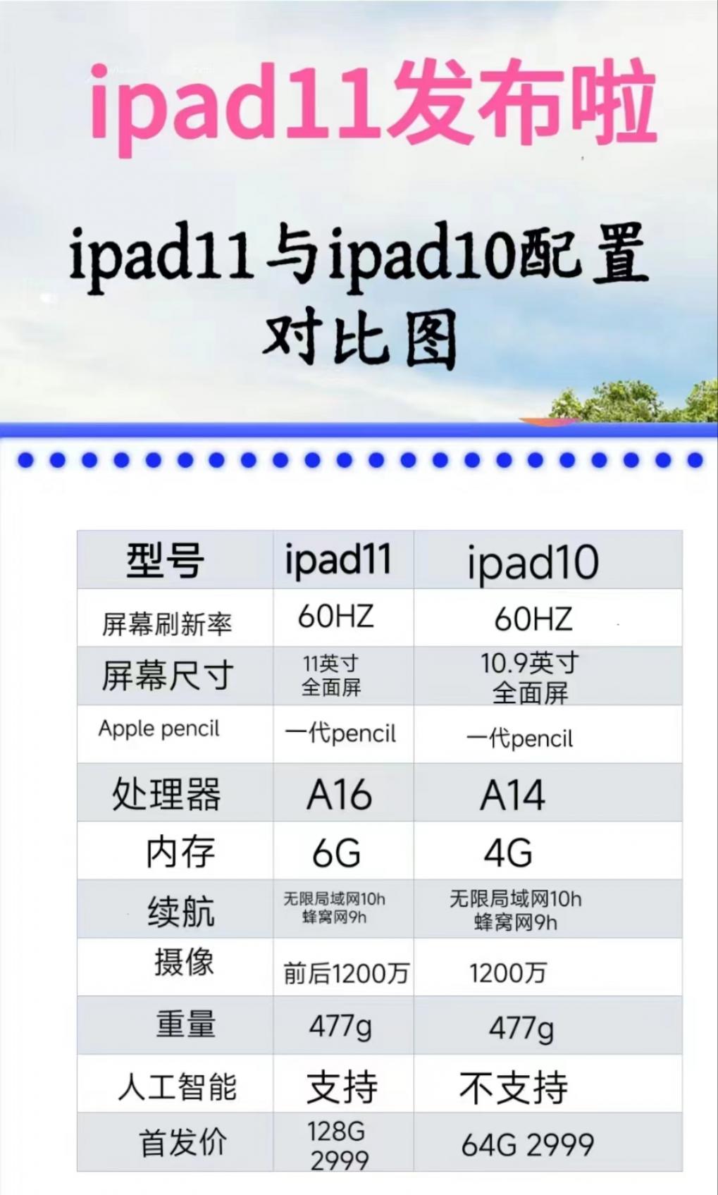 蘋(píng)果ipad突然上新,國(guó)補(bǔ)后僅2549元,安卓平板再見(jiàn)了
