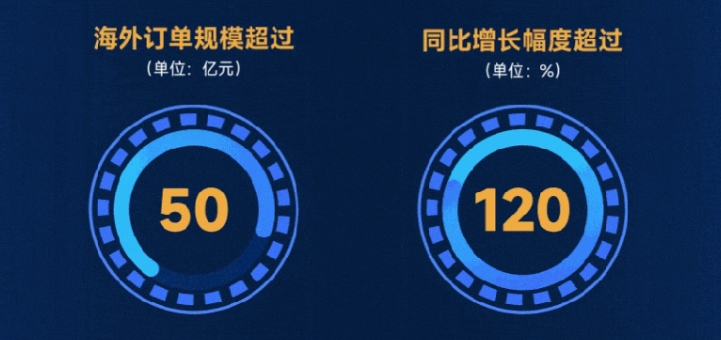 德賽西威2024年營收276.18億元,近四年復合增長率超42% 德賽西威2024年營收276.18億元,近四年復合增長率超42%
