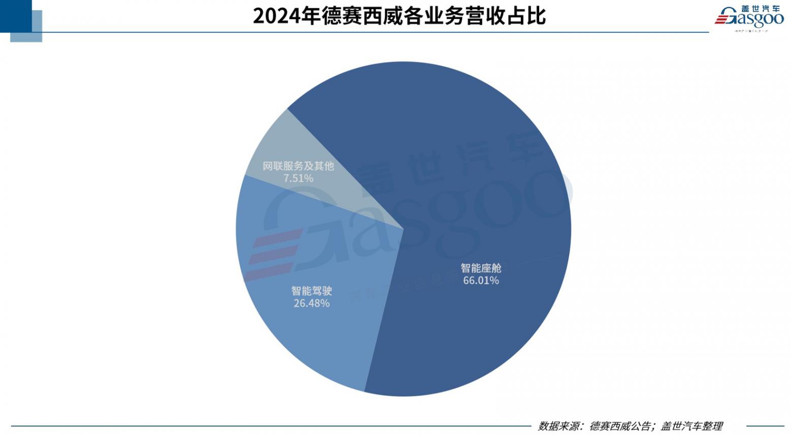 德賽西威2024年營收276.18億元,近四年復合增長率超42% 德賽西威2024年營收276.18億元,近四年復合增長率超42%