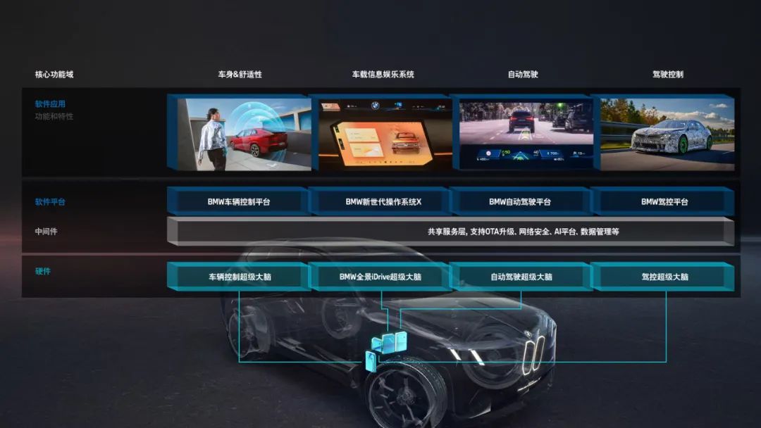 新世代:關系寶馬未來十年成敗的關鍵一戰