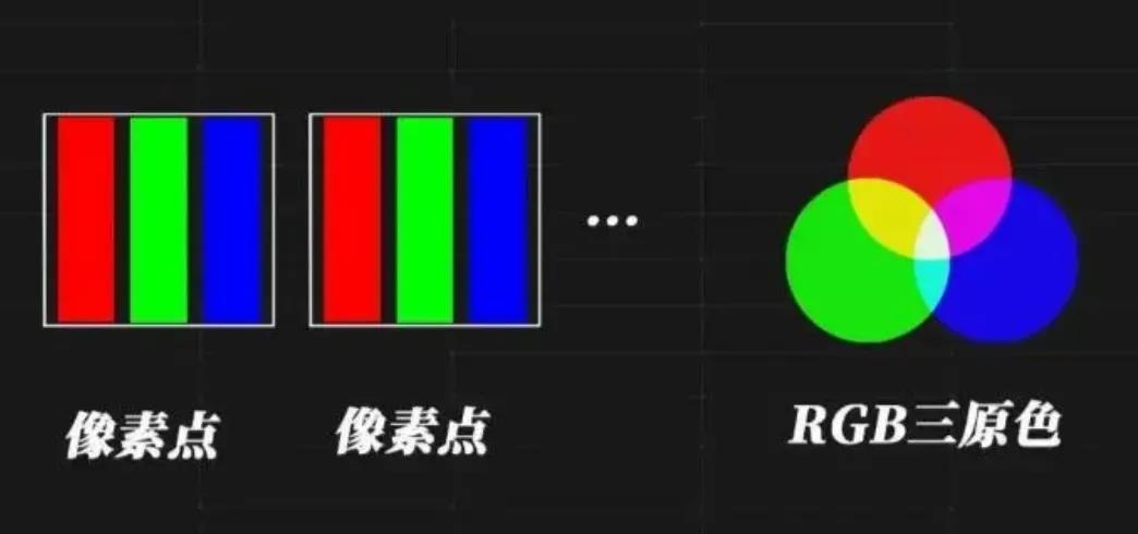 終結燒屏時代!TCL華星Real-RGB OLED面板曝光,滿血版屏幕要來了