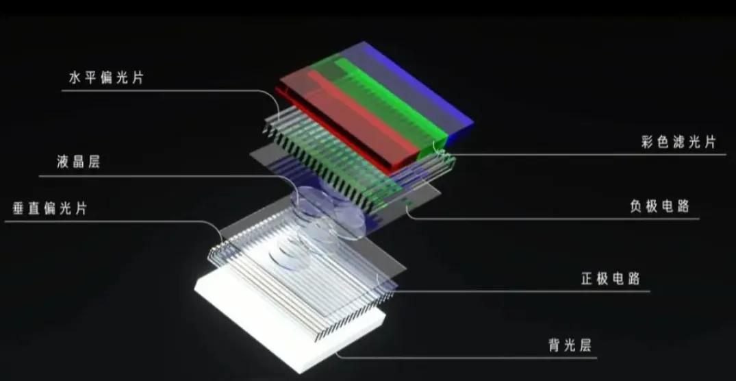 終結燒屏時代!TCL華星Real-RGB OLED面板曝光,滿血版屏幕要來了