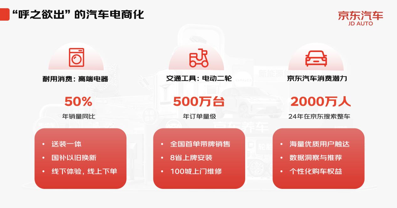 汽車電商化呼之欲出 京東汽車構建產業生態共贏“雙四萬億”市場