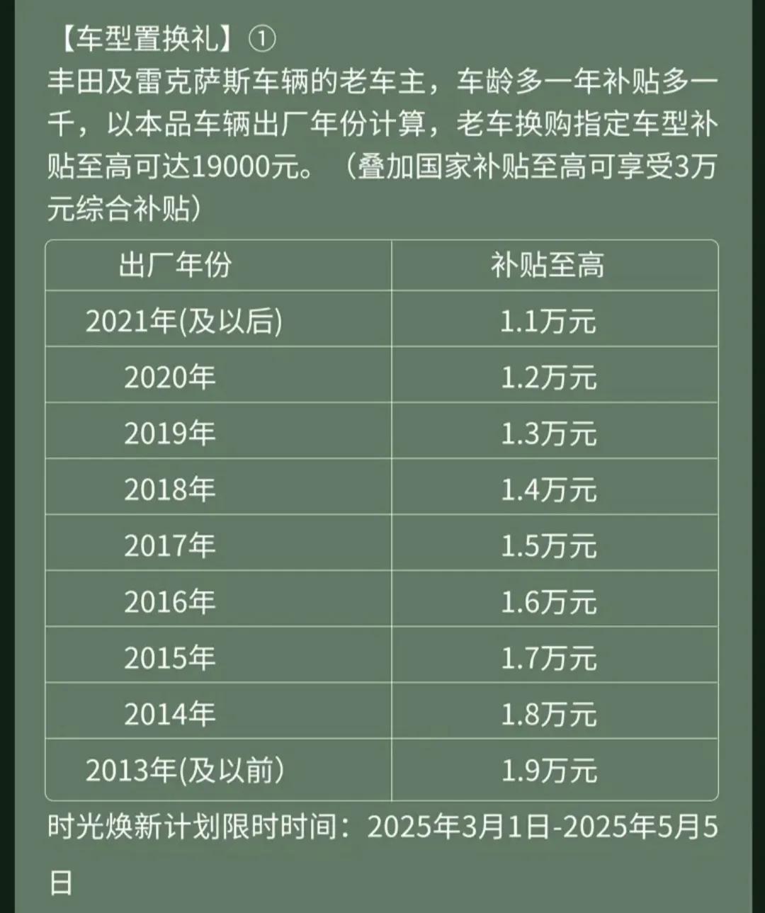 豐田放大招!\"車齡換錢\"顛覆二手車市,2024款銳放智能升級真香