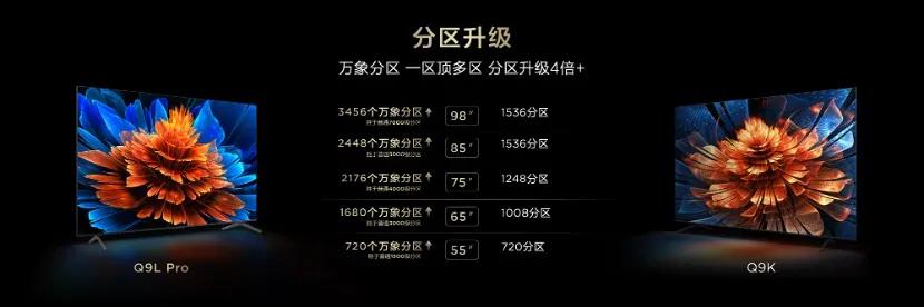 不愧是TCL!新品連發,T7L&Q9L高階版殺入市場沒有對手