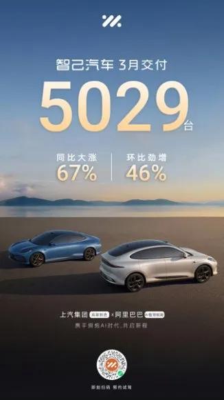 94.5萬臺,上汽一季度穩步增長!